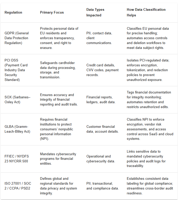 Picture of Data Classification for Financial Institutions: Ensuring Security and ...